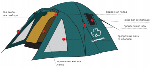 Палатка "Лимерик 2"