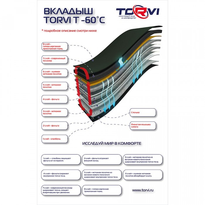 Сменный вкладыш "TORVI" 60C