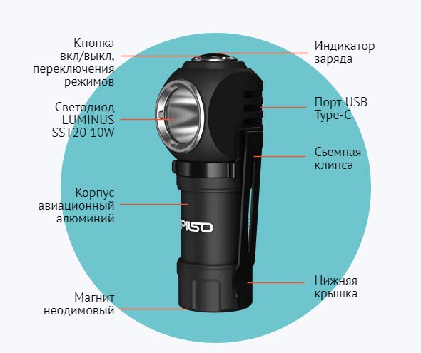Фонарь EPILSO EPF-200 (карманный, Luminus SST20, 10W, 3.7V 0.8Ah, 5В (USB),металл, наголовный ремен