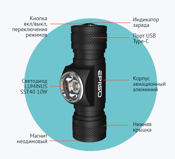 Фонарь EPILSO EPF-205 (карманный, Luminus SST40, 10W, 3.7V 2.2Ah, 5В (USB),металл, наголовный ремен